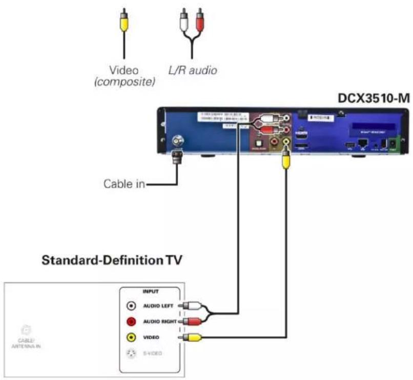 Video (composite) L/R audio DCX3510-M Cable in Standard-Definition TV INPUT AUDIO LEFT AUDIO RIGHT VIDEO S-VIDEO