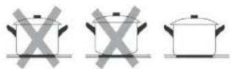 HAIER HAIH6IEMCE - Scelta degli utensili da cucina - 3