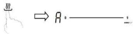 III → A 0 ———— 9