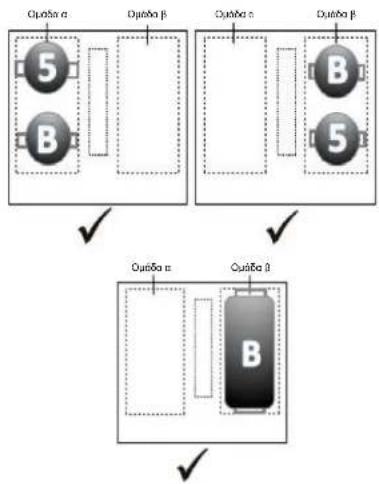 graph TD A["Operta a\n5"] --> C["Product Box"] B["Operta b\n5"] --> C D["Operta c\n5"] --> C E["Operta b\n5"] --> C C --> F["Final Product Box"]