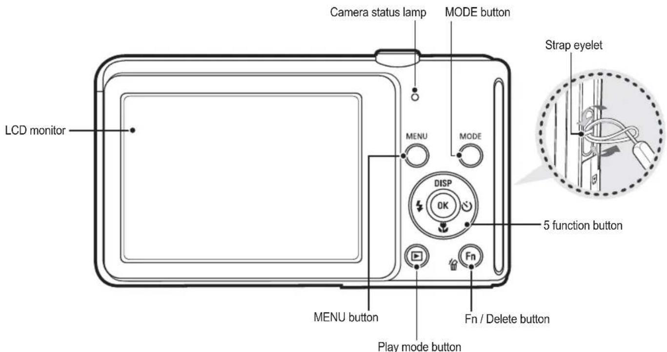 Camera status lamp MODE button LCD monitor MENU MODE DISP OK FN 5 function button MENU button Fn / Delete button Play mode button