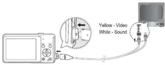 Yellow - Video White - Sound