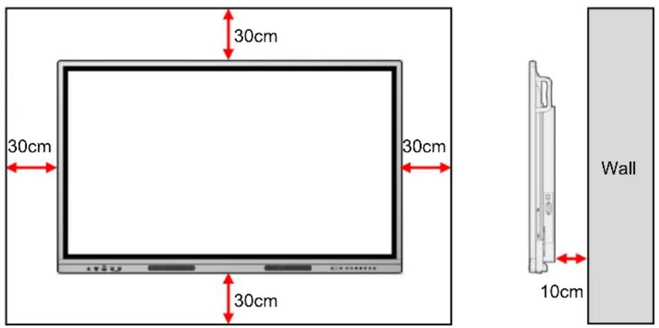30cm 30cm 30cm 30cm 30cm Wall 10cm
