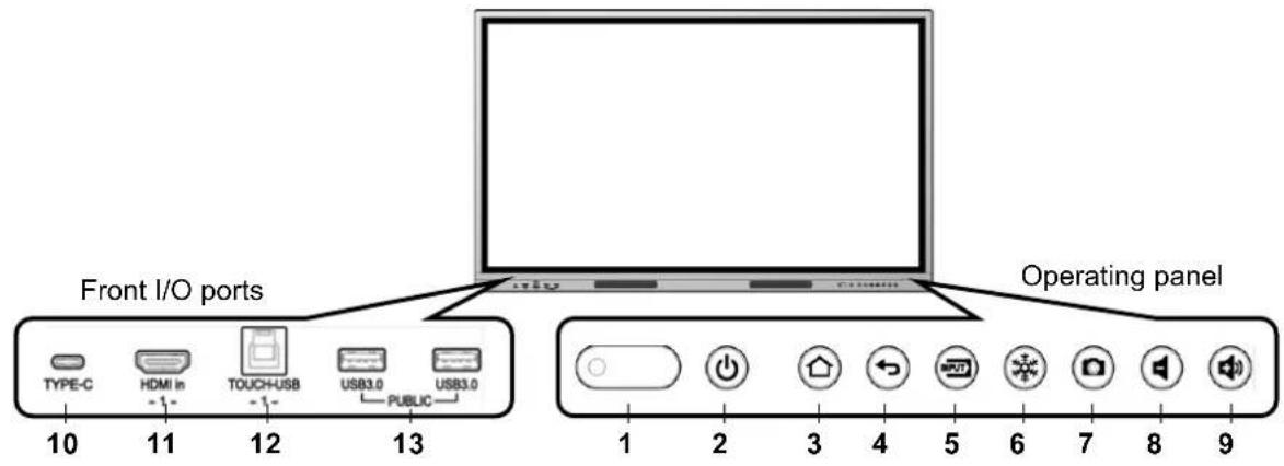 Front I/O ports TYPE-C HDMI in TOUCH-USB USB3.0 USB3.0 PUBLIC 10 11 12 13 Operating panel 1 2 3 4 5 6 7 8 9