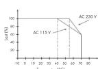Wago 787-732 - Derating-Kurven - 1
