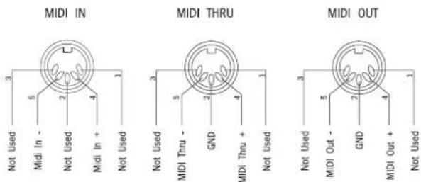 MIDI IN MIDI THRU MIDI OUT 3 5 2 4 1 Not Used Midi In - Not Used Midi In + Not Used 3 5 2 4 1 Not Used Midi Thru - GND Midi Thru + Not Used 3 5 2 4 1 Not Used MIDI Out - GND MIDI Out + Not Used