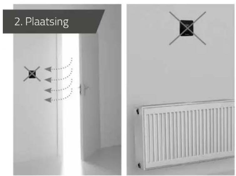 2. Plaatsing