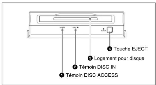 ACCESS DBS TÉMOIN DISC IN TÉMOIN DISC ACCESS ① Témoin DISC ACCESS ② Témoin DISC IN ③ Logement pour disque ④ Touche EJECT