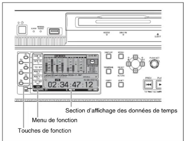 Section d'affichage des données de temps Menu de fonction Touches de fonction