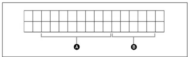 A B