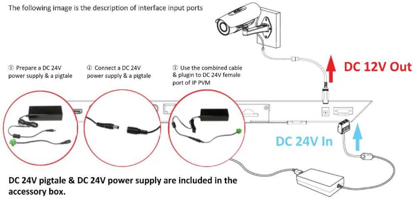 The following image is the description of interface input ports ① Prepare a DC 24V power supply & a pigtale ② Connect a DC 24V power supply & a pigtale ③ Use the combined cable & plugin to DC 24V female port of IP PVM DC 12V Out DC 24V In DC 24V pigtale & DC 24V power supply are included in the acce…