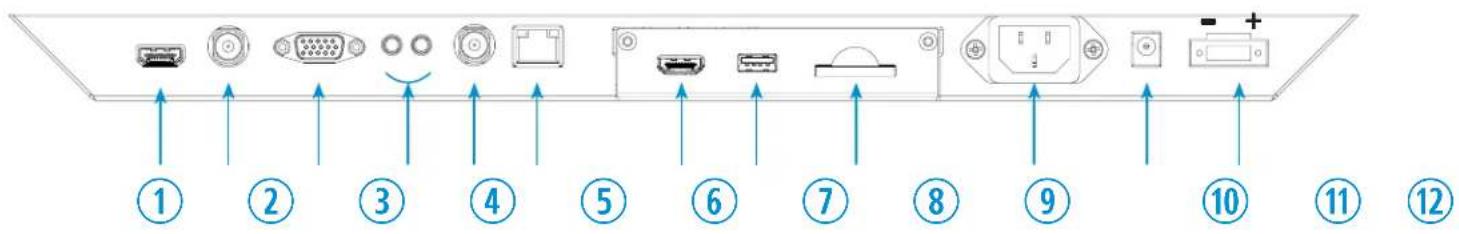 Diagram showing 12 labeled electronic device ports with directional arrows indicating orientation or connection points.