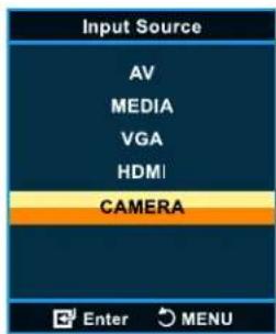 Input Source AV MEDIA VGA HDMI CAMERA Enter MENU
