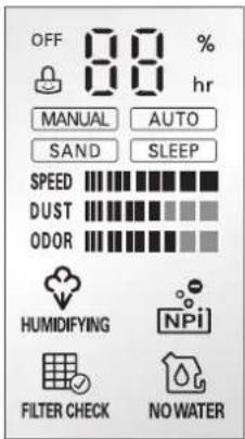 OFF 00 % hr MANUAL AUTO SAND SLEEP SPEED DUST ODOR HUMIDIFYING NPI FILTER CHECK NO WATER