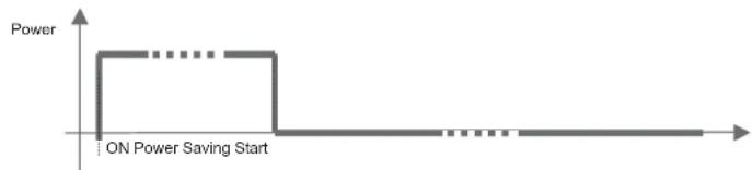 V7 L19PS - Working principle of the Monitor Life-Extension function - 1