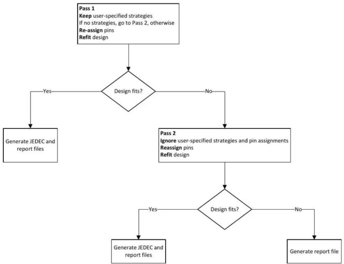 Microchip ATF1508ASL - IGNORE Option - 1