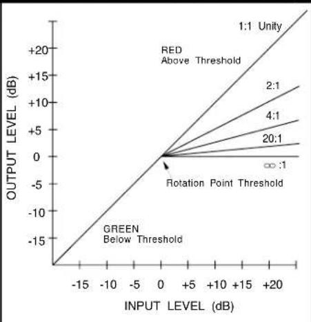 DBX 676 - Compression Graphs - 2