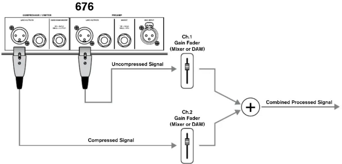 DBX 676 - Parallel Compression - 1