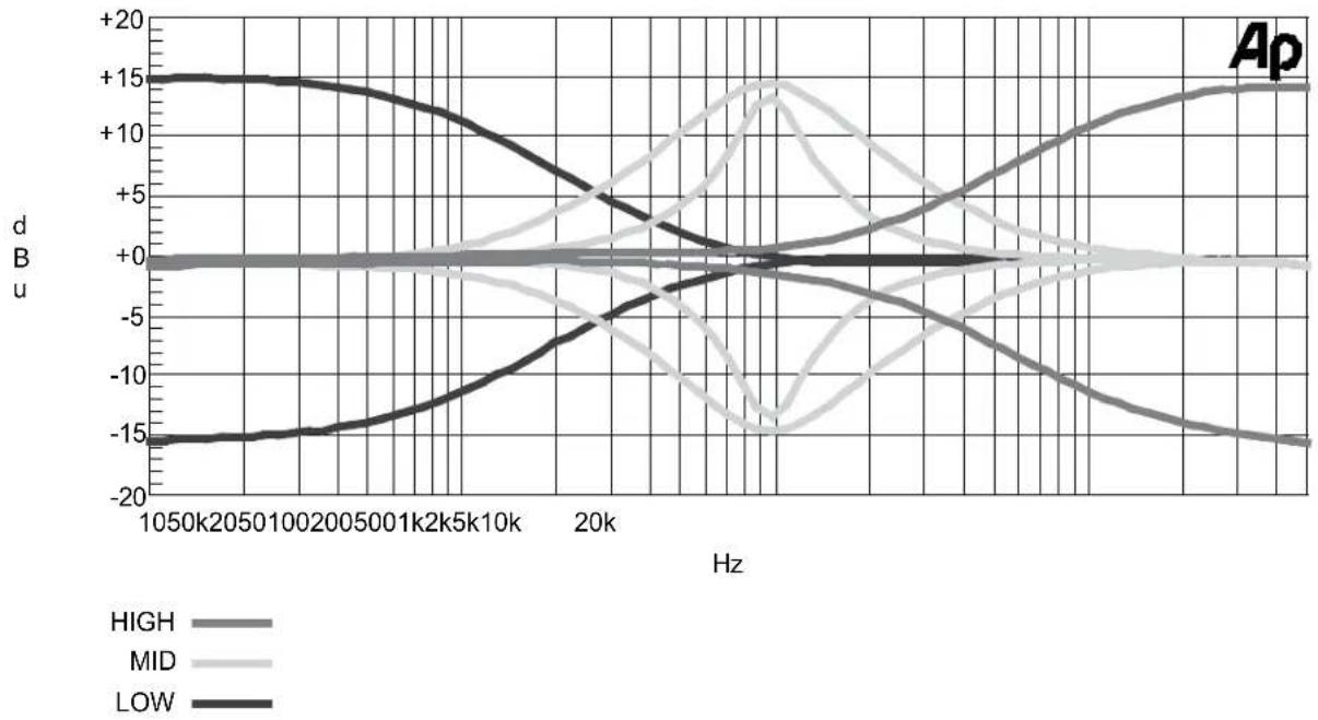 DBX 676 - EQ Plot - 1