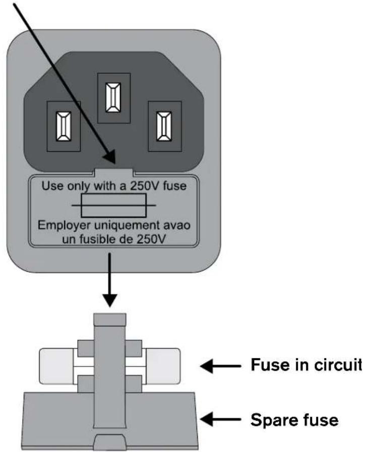 Use only with a 250V fuse Employer uniquement avao un fusible de 250V Fuse in circuit Spare fuse