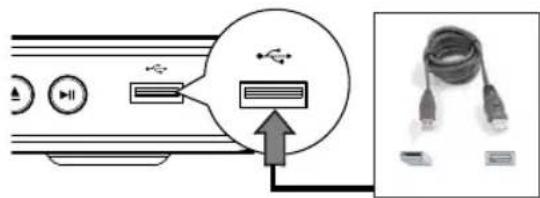 Diagram showing USB cable connection with labeled ports and a magnified cable detail.