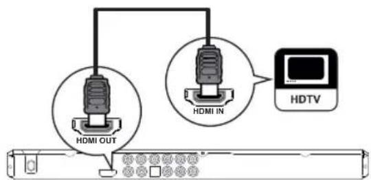 HDMI OUT HDMI IN HDTV