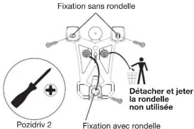 Fixation sans rondelle Détacher et jeter la rondelle non utilisée Fixation avec rondelle Pozidriv 2