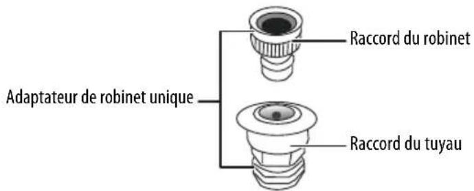 Adaptateur de robinet unique Raccord du robinet Raccord du tuyau