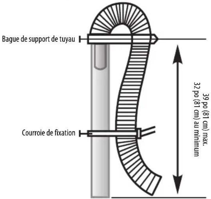 Bague de support de tuyau, Courroie de fixation, 39 po (81 cm) max., 32 po (81 cm) au minimum