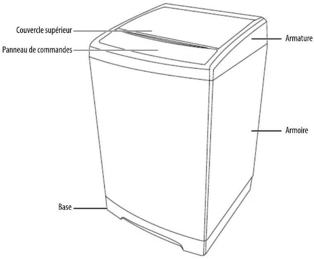 Couvercle supérieur Panneau de commandes Armature Armoire Base