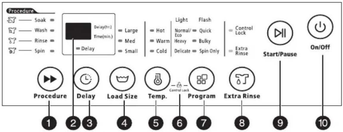 Procédure — Trempage — — Lavage — — Rinçage — — Essorage — Délai (h) Temps (min) Grande Moyenne Petite Chaud Normal/Éco Tiède Intensif Froid Flash léger Normal/Éco Intensif Délicat Essorage seul Verrouillage des commandes Rinçage supplémentaire Démarrage/Pause Marche/Arrêt Procédure Délai Taille de…