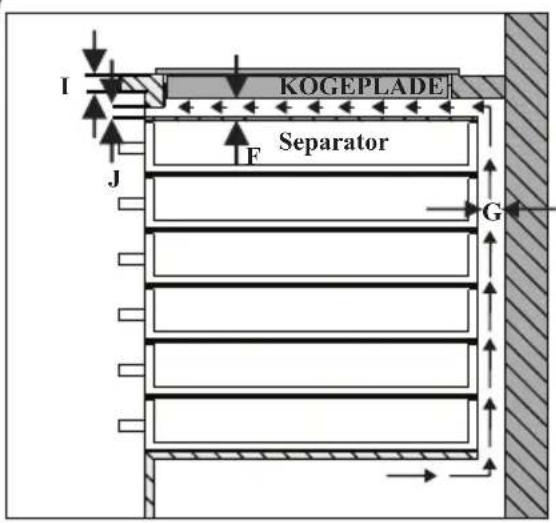 KOGEPLADE Separator I J G