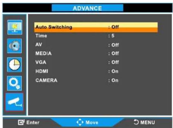 ViewZ VZ-PVM-I2W3N - CONTROL AND FUNCTION - 1