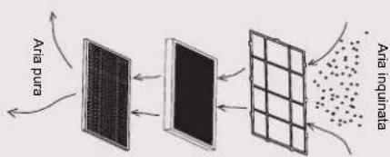 graph LR A["Aria pura"] --> B["Process Step"] B --> C["Aria inquinata"] C --> D["Output"] style A fill:#f9f,stroke:#333 style D fill:#bbf,stroke:#333