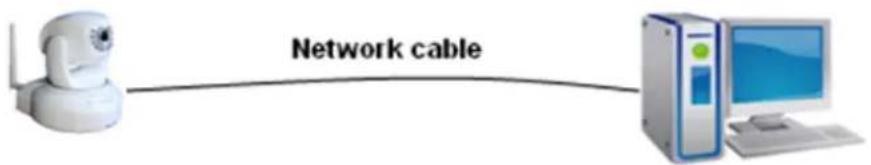 Network cable