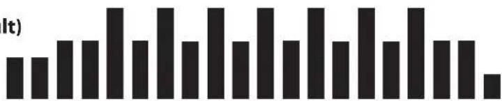 | Category | Value | |---|---| | 1 | 3 | | 2 | 3 | | 3 | 4 | | 4 | 4 | | 5 | 6 | | 6 | 3 | | 7 | 6 | | 8 | 3 | | 9 | 6 | | 10 | 3 | | 11 | 6 | | 12 | 3 | | 13 | 6 | | 14 | 3 | | 15 | 6 | | 16 | 3 | | 17 | 6 | | 18 | 3 | | 19 | 6 | | 20 | 3 | | 21 | 6 | | 22 | 3 | | 23 | 6 | | 24 | 3 | | 25 | 6 | | 2…