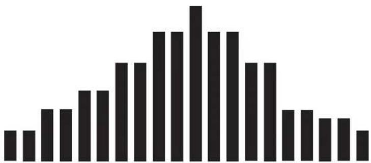 | Category | Value | | -------- | ----- | | 1 | 5 | | 2 | 6 | | 3 | 8 | | 4 | 9 | | 5 | 12 | | 6 | 13 | | 7 | 16 | | 8 | 18 | | 9 | 20 | | 10 | 22 | | 11 | 25 | | 12 | 28 | | 13 | 27 | | 14 | 24 | | 15 | 20 | | 16 | 15 | | 17 | 12 | | 18 | 10 | | 19 | 8 | | 20 | 6 | | 21 | 5 | | 22 | 4 | | 23 | 3 |…