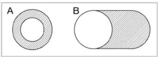 A B