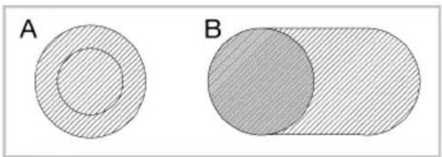 A B