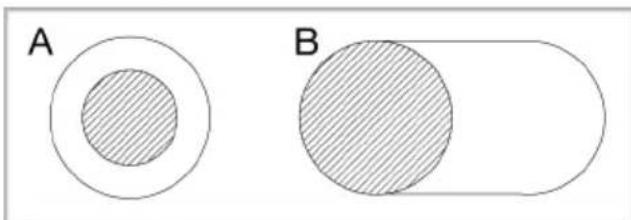 A B