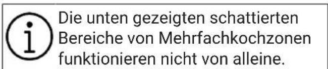 Die unten gezeigten schattierten Bereiche von Mehrfachkochzonen funktionieren nicht von alleine.