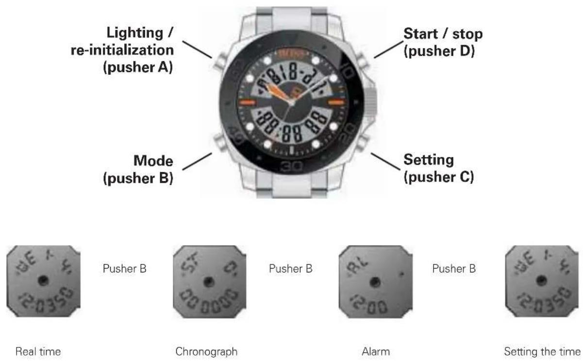 Lighting / re-initialization (pusher A) Start / stop (pusher D) Mode (pusher B) Setting (pusher C) Real time Pusher B Chronograph Pusher B Alarm Pusher B Setting the time