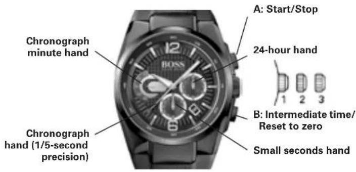 A: Start/Stop 24-hour hand B: Intermediate time/ Reset to zero Small seconds hand Chronograph minute hand Chronograph hand (1/5-second precision)