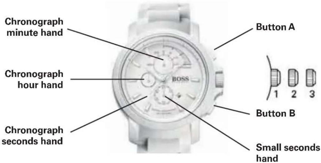 Chronograph minute hand Chronograph hour hand Chronograph seconds hand BOSS Button A 1 2 3 Button B Small seconds hand
