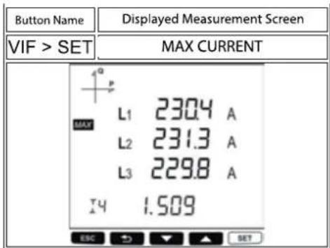 Button Name Displayed Measurement Screen VIF > SET MAX CURRENT MAX L1 2304 A L2 231.3 A L3 229.8 A T4 1.509 ABC → ▼ ▲ SET