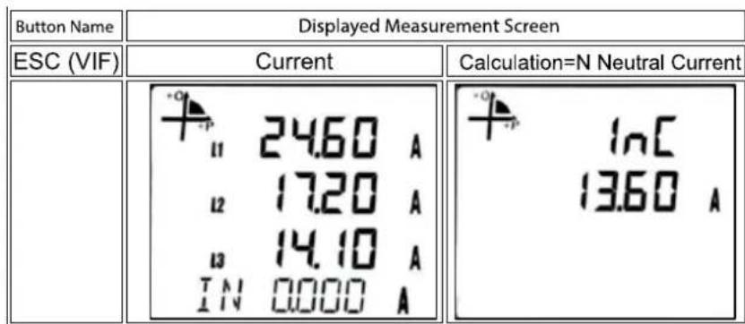 Button Name Displayed Measurement Screen ESC (VIF) Current Calculation=N Neutral Current 24.60 A 17.20 A 14.10 A IN 0.000 A Inc 13.60 A