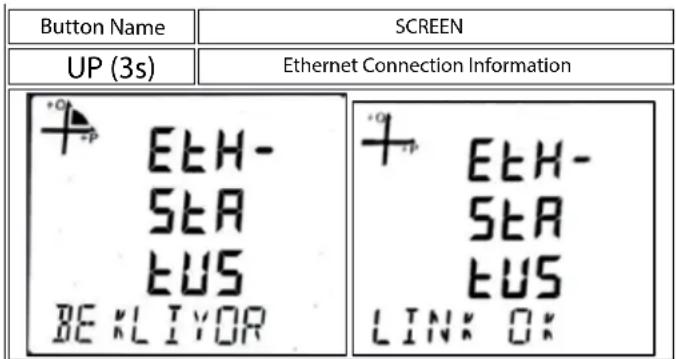Button Name SCREEN UP (3s) Ethernet Connection Information + - + ETH- SEA EUS BE KLIYOR + - + ETH- SEA EUS LINK OK