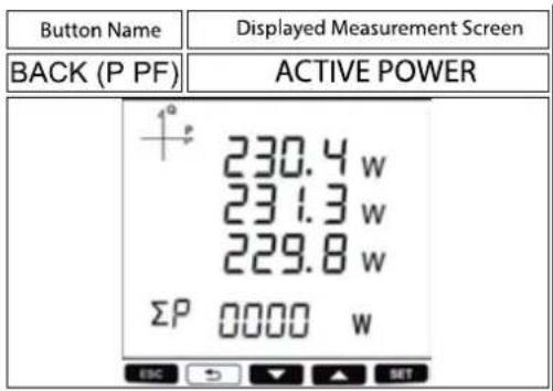 Button Name Displayed Measurement Screen BACK (P PF) ACTIVE POWER 230.4 w 231.3 w 229.8 w ΣP 0000 w EKC → ▼ ▲ BET