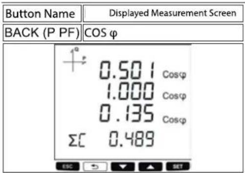 Button Name Displayed Measurement Screen BACK (P PF) COS φ 0.501 Cosφ 1.000 Cosφ 0.135 Cosφ ΣC 0.489 ESC → ▼ ▲ SET