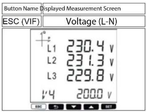 Button Name Displayed Measurement Screen ESC (VIF) Voltage (L-N) L1 230.4 V L2 231.3 V L3 229.8 V V4 200.0 V ESC → ▼ ▲ SET